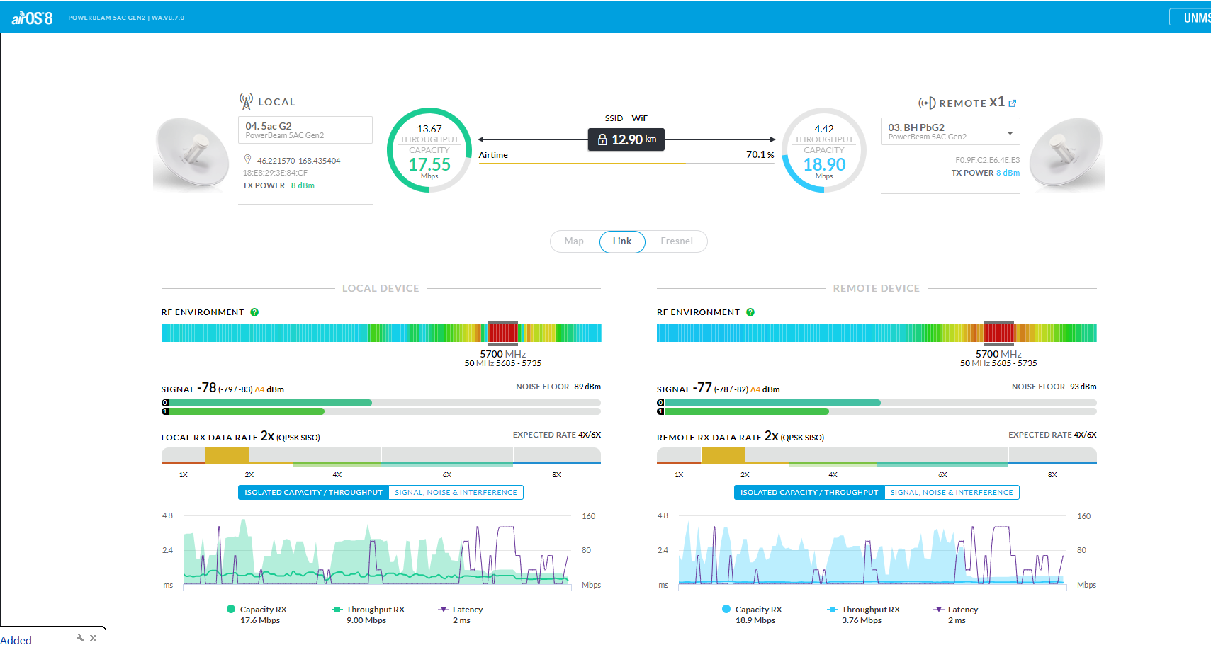Reduce Noise Floor Ubnt Home Alqu