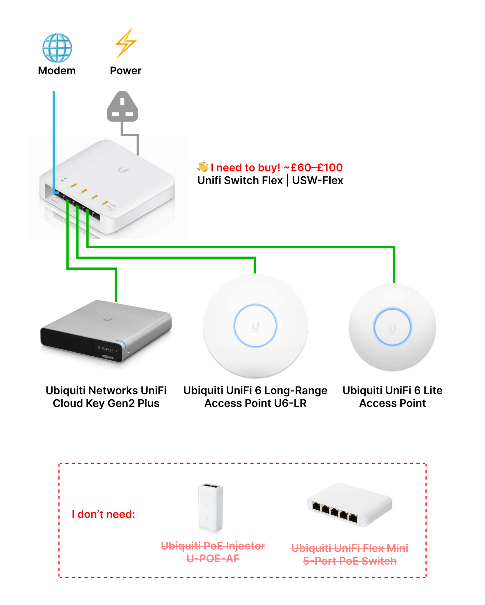 UniFi - PoE Availability and Modes – Ubiquiti Support and Help Center