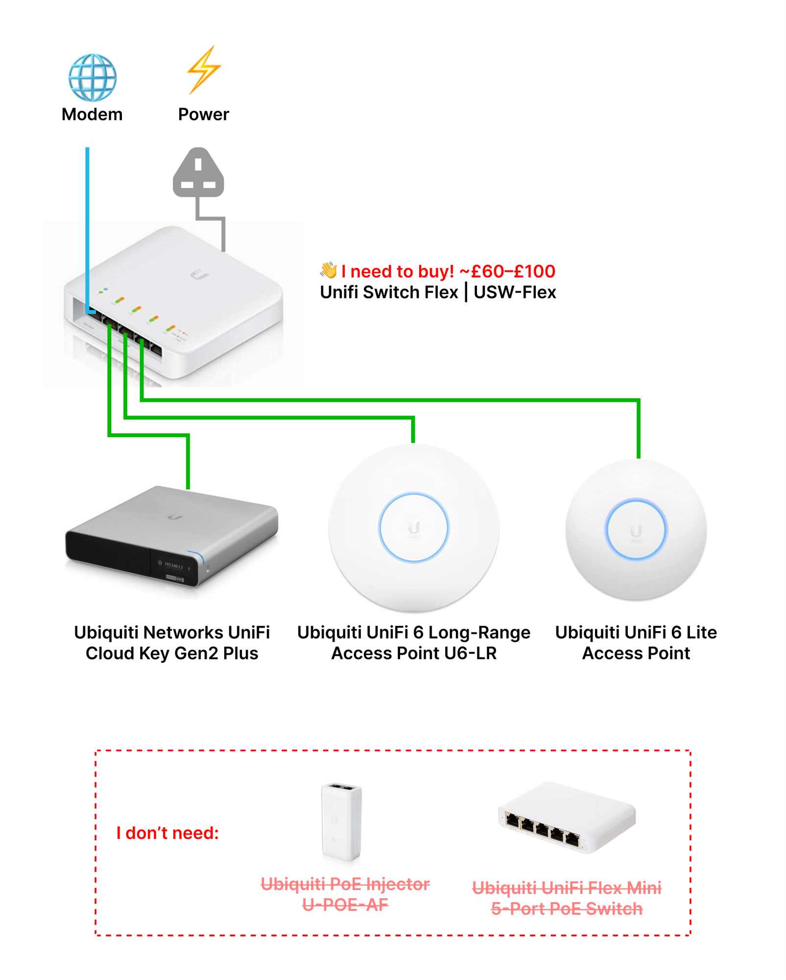 Cloud key gen2 and AP-Lite not powering on from US-8 60w switch. First time  I've set this all up, not sure if I need POE injectors or if theres  something I'm missing. 