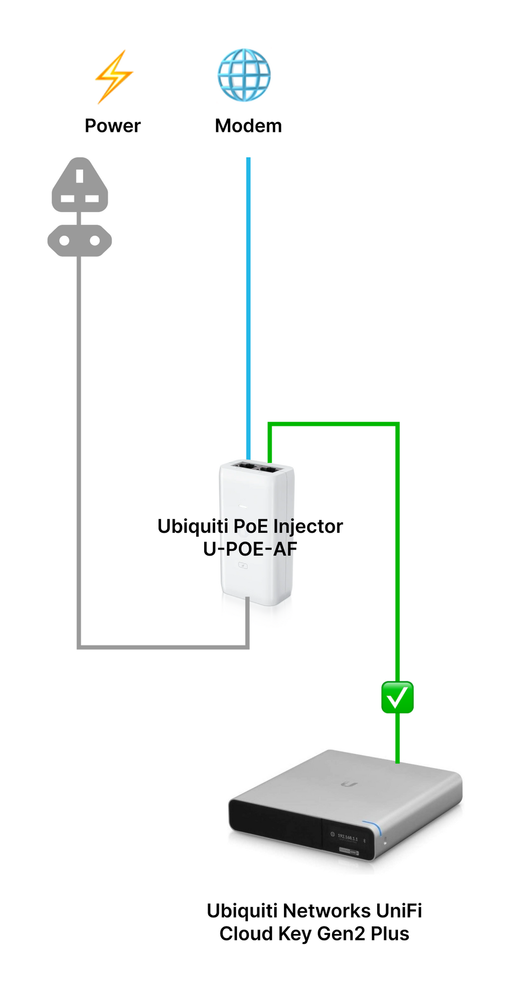 Set up help - unable to get power from PoE Switch