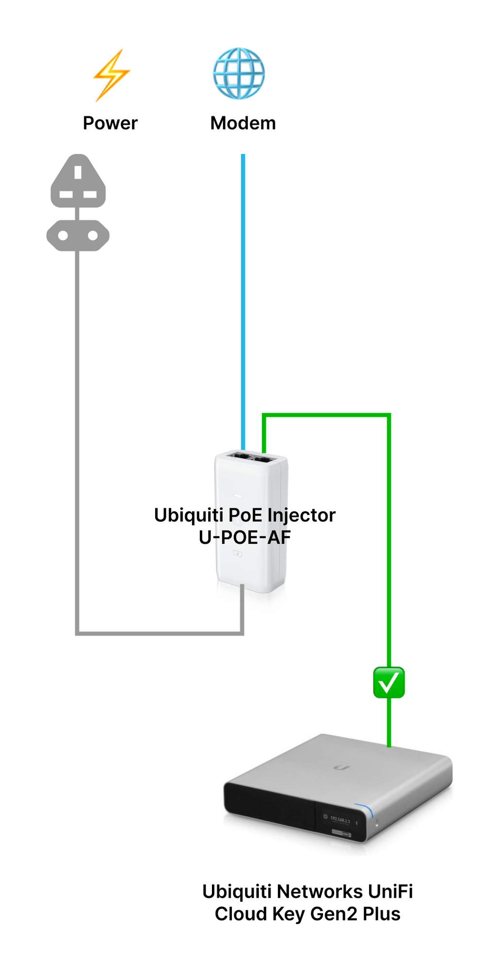 UniFi - PoE Availability and Modes – Ubiquiti Support and Help Center