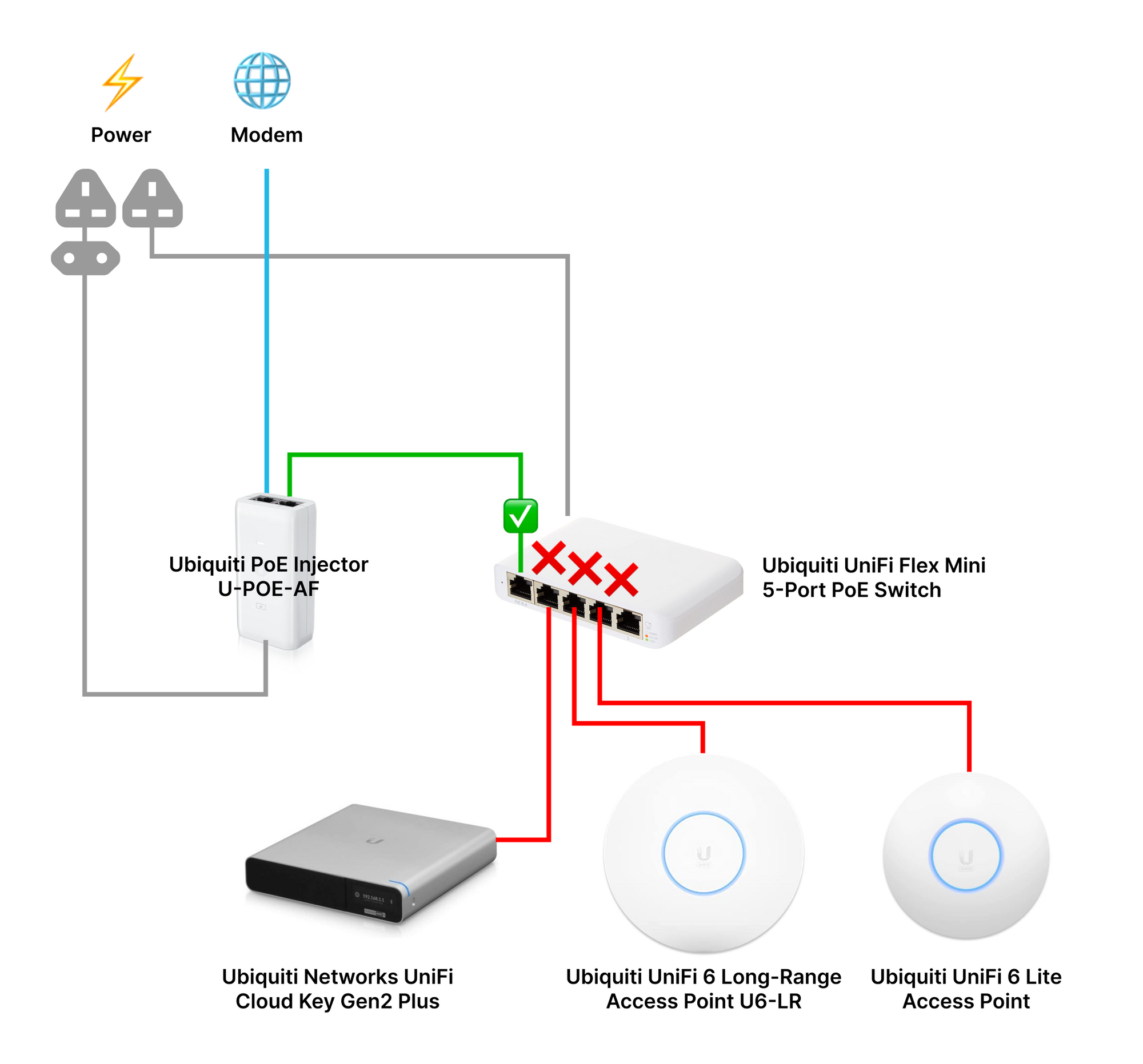 Ubiquiti UniFi Switch Lite 8 PoE | 8-Port Gigabit Switch with 4 PoE+  802.3at Ports (USW-Lite-8-PoE),White