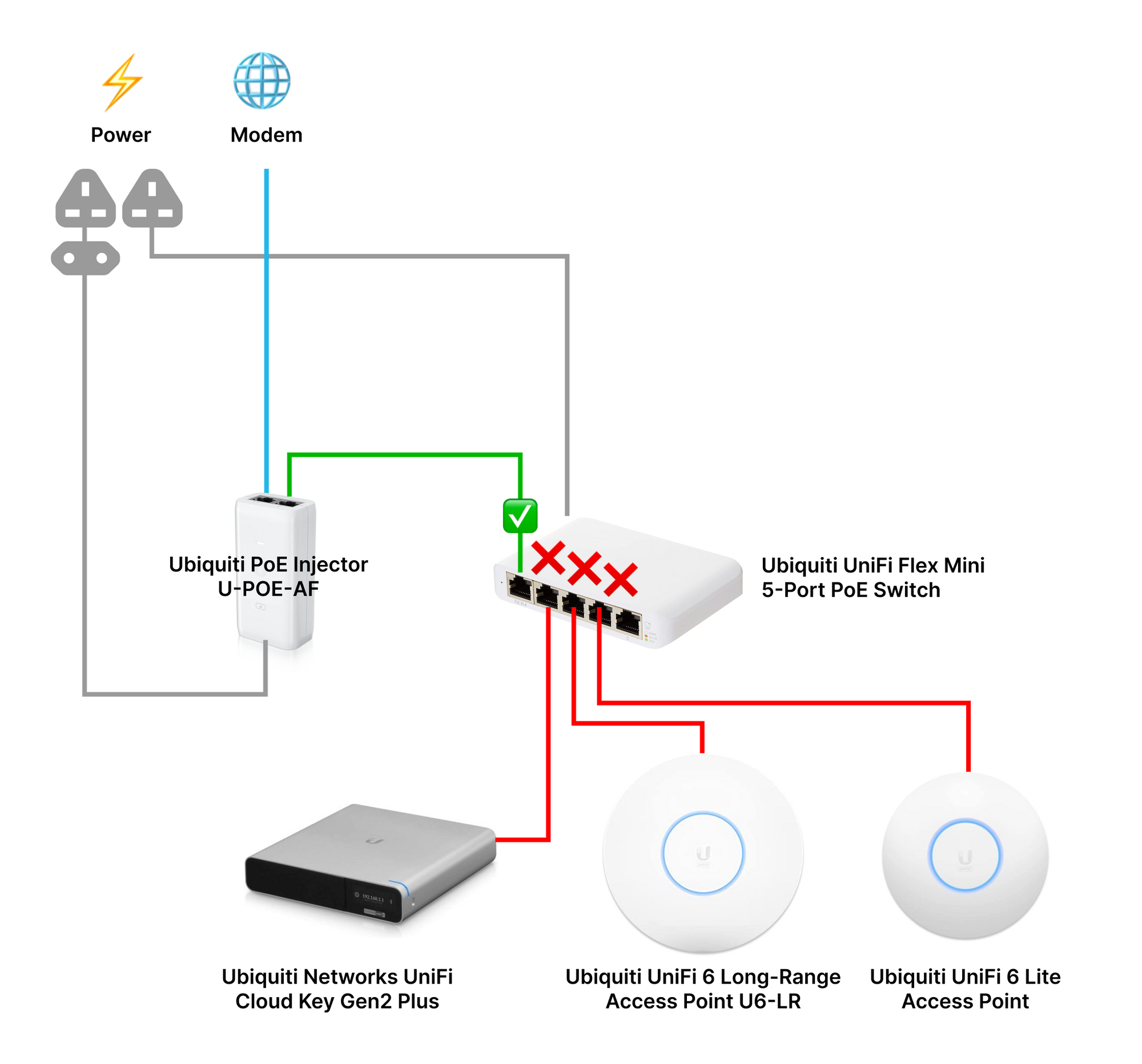 Set up help - unable to get power from PoE Switch