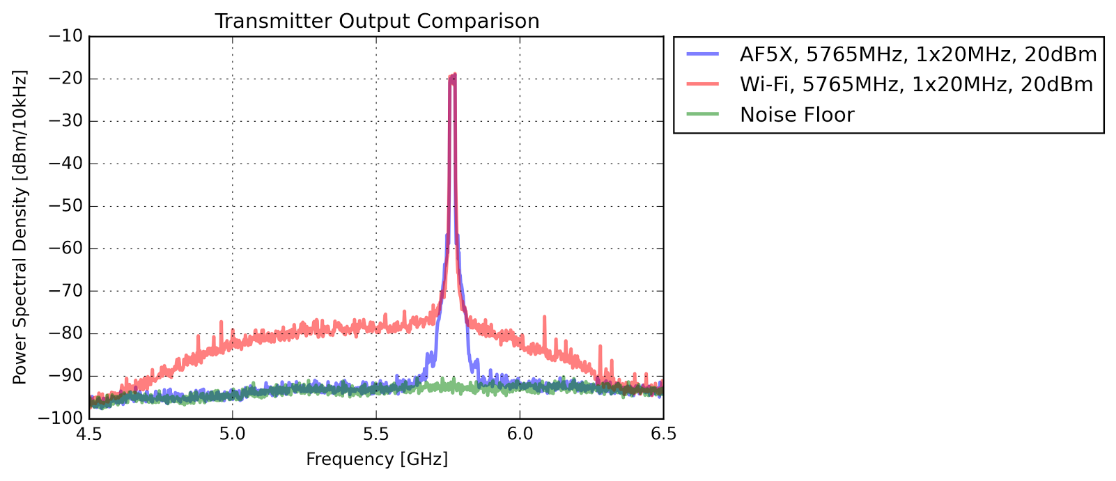 AF5X – Why you owe it to yourself to use these radios for backhaul  everywhere | Ubiquiti Community