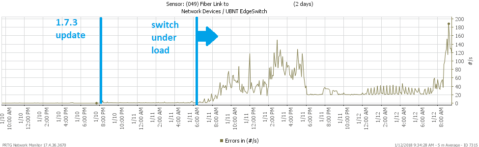 10 Packet Loss On Es 48 750w Fiber Link After 1 7 3 Update Ubiquiti Community