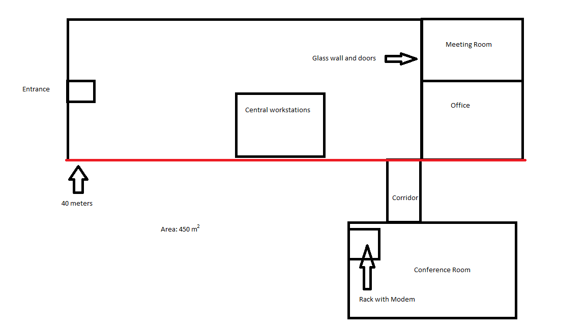 How Many Access Points For A 40 M Open Room Ubiquiti