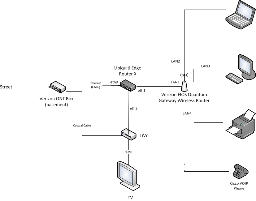 My Verizon Gateway