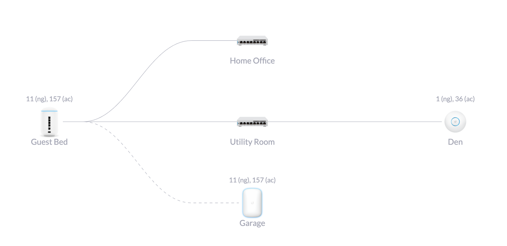 Rstp On Udm Or Udm Pro Ubiquiti Community