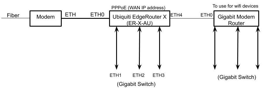 Ubiquiti Networks Advanced Gigabit Ethernet Router 