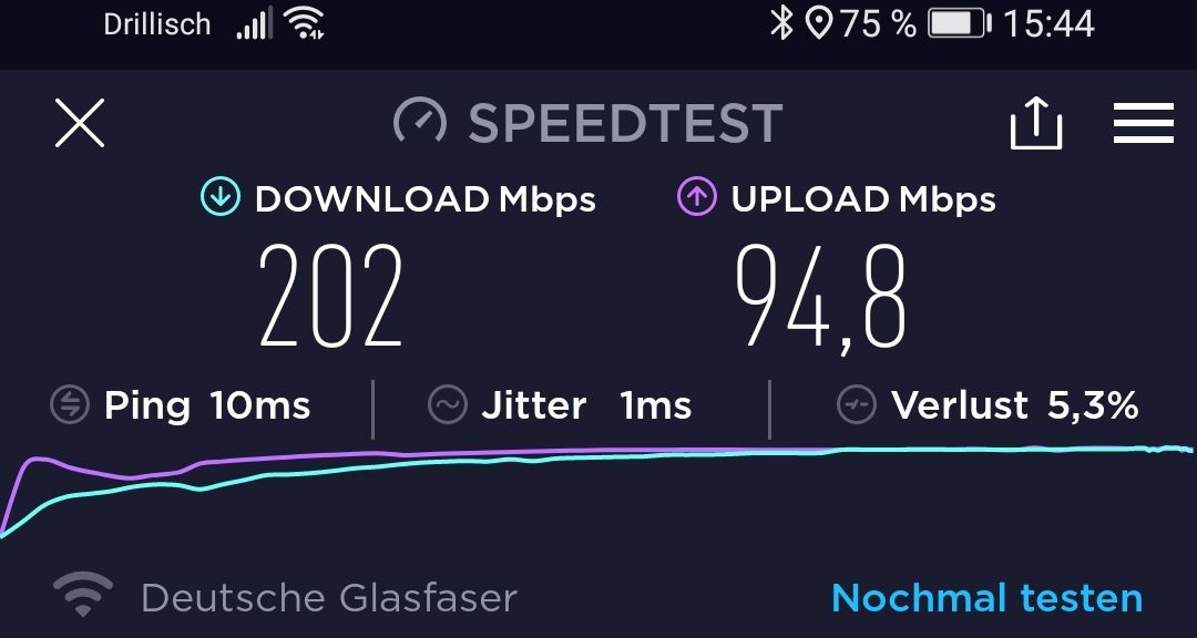Internet Speed Test Glasfaser
