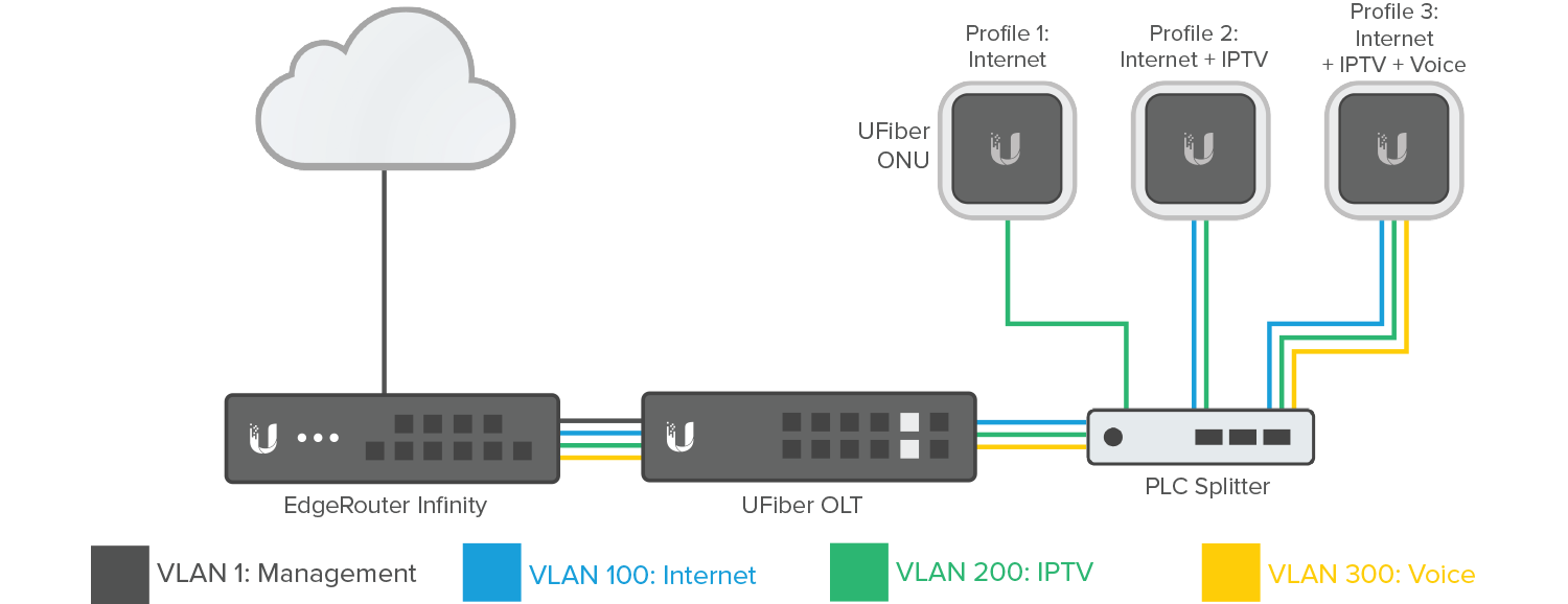 Important Inspiration Ubiquiti Visio Stencils, Great Concept