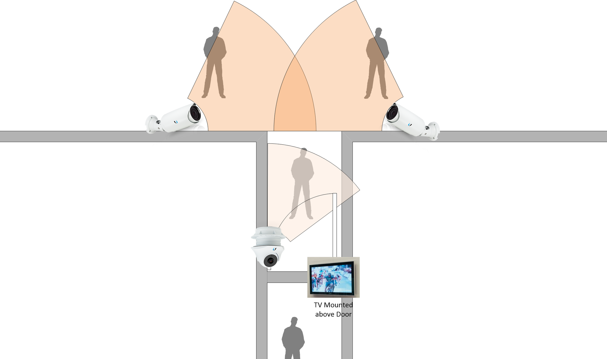 Unifi video hot sale monitor