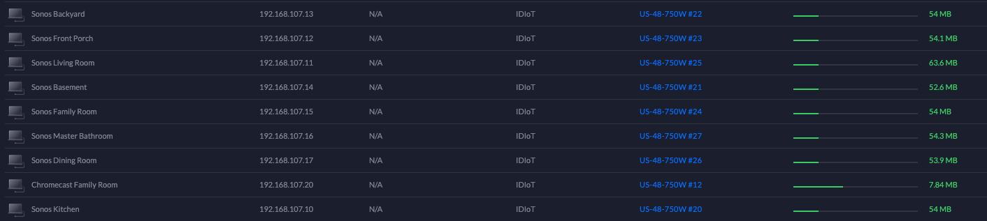 Yet IoT/VLAN Issue | Ubiquiti Community