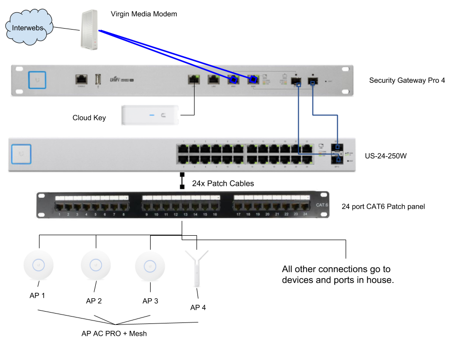 Building My Home Network Ubiquiti Community