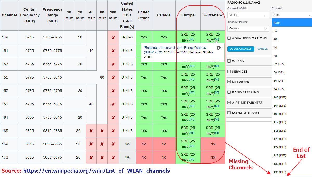 冬ギフト セ Channels GHz 5 Missing in Community Ubiquiti | Properties AP 人文