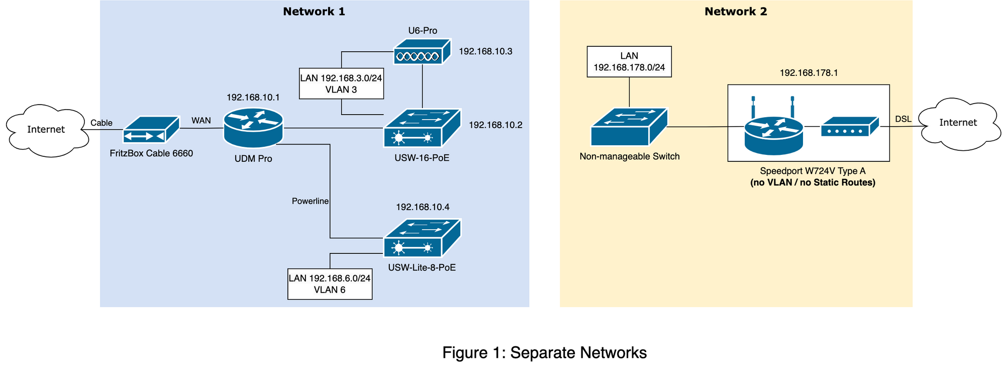 Connect 2 Networks with Third-Party Gateway and Restrict Access 