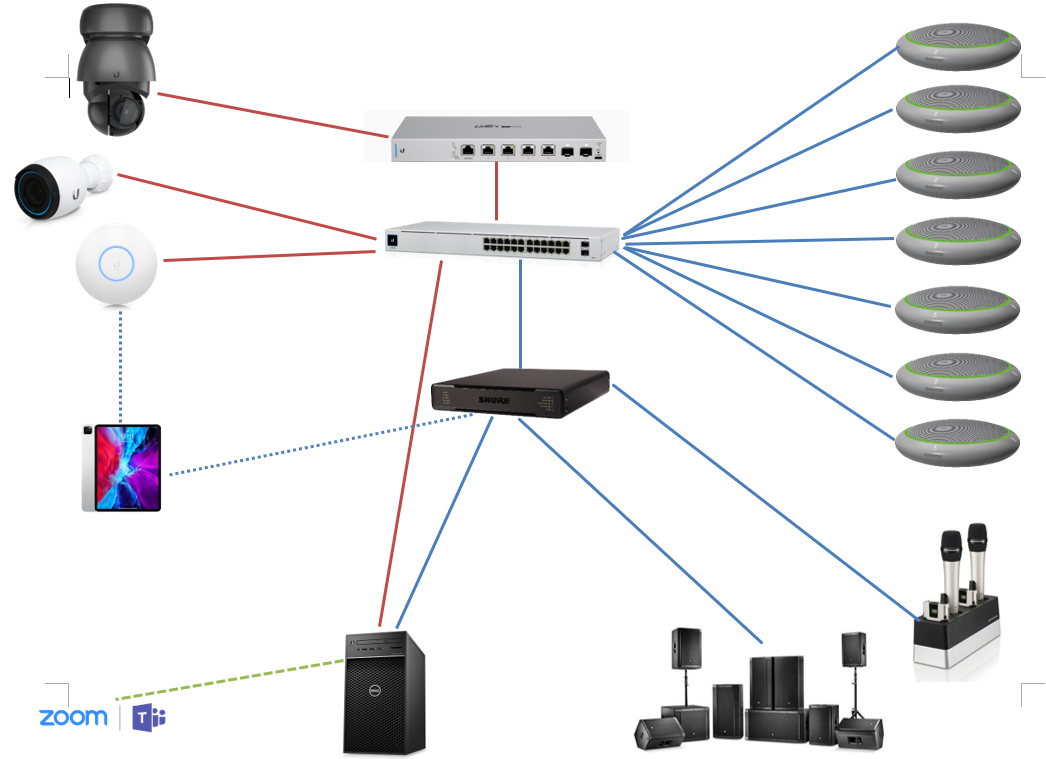 Ubiquiti camera sale google home