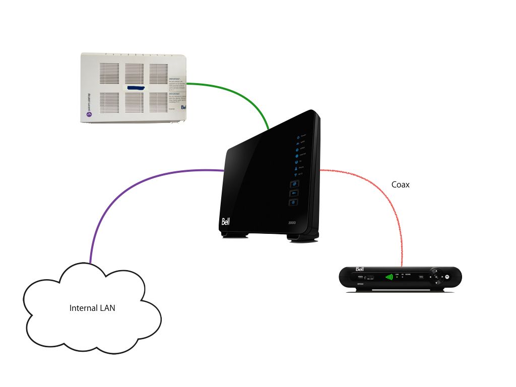 bell fibe battery backup