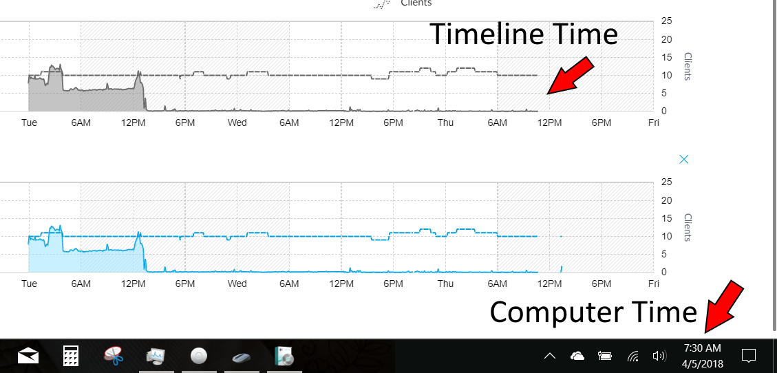 Controller Time vs Computer Time Ubiquiti Community