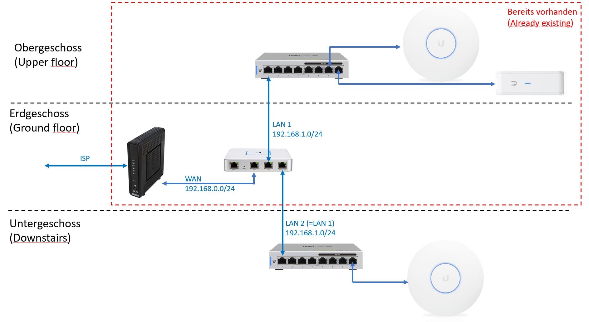 Как подключить роутер lan lan. CB-WPS-4d схема. UAP-AC-Pro схема подключения. Block lan to WLAN UNIFI.