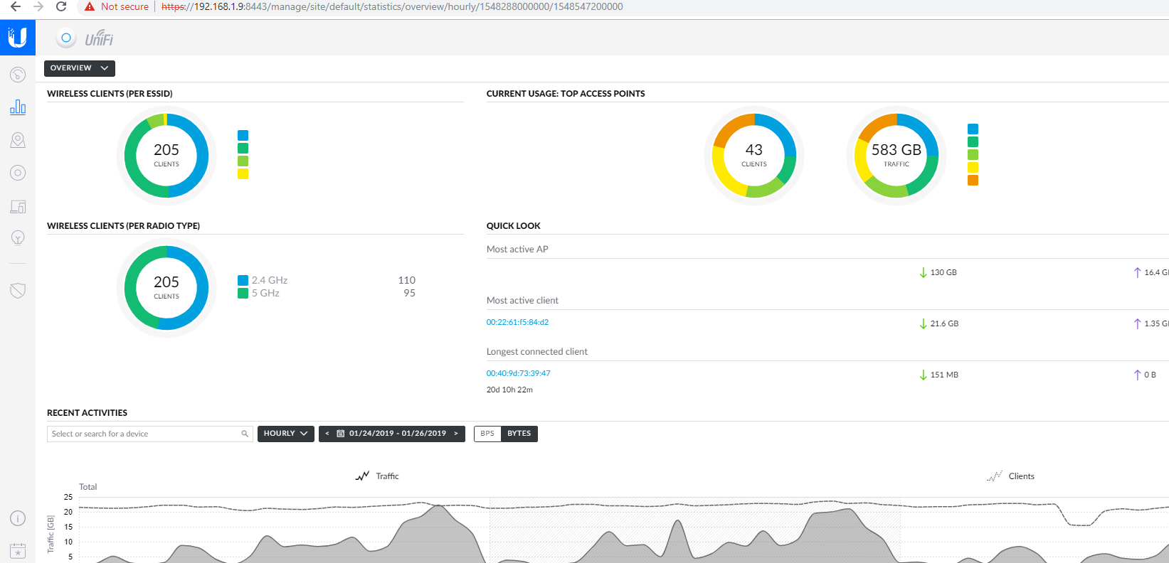 youareanidiot.cc Traffic Analytics, Ranking Stats & Tech Stack