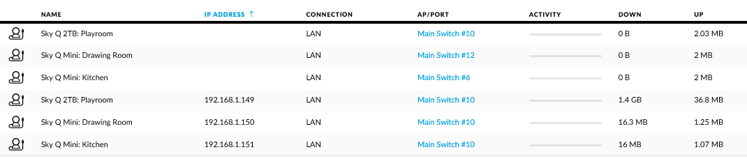 Sky Q Network Paths And Stp Ubiquiti Community