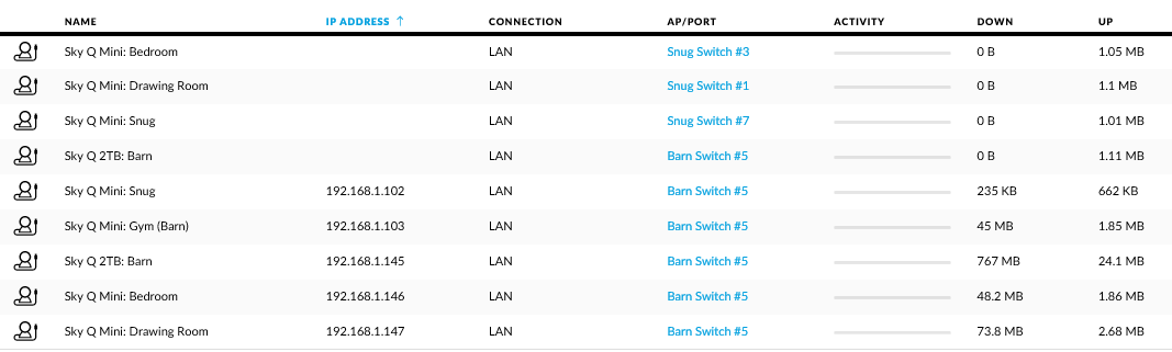 Sky Q Network Paths And Stp Ubiquiti Community