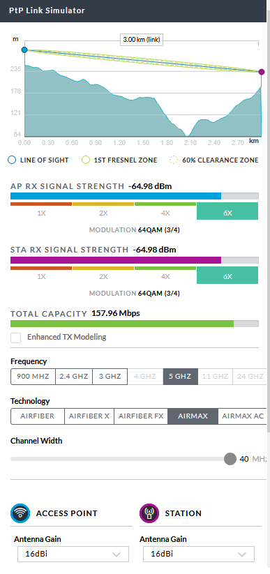 Need suggestion on 3 km 1.86 miles ptp setup Ubiquiti Community