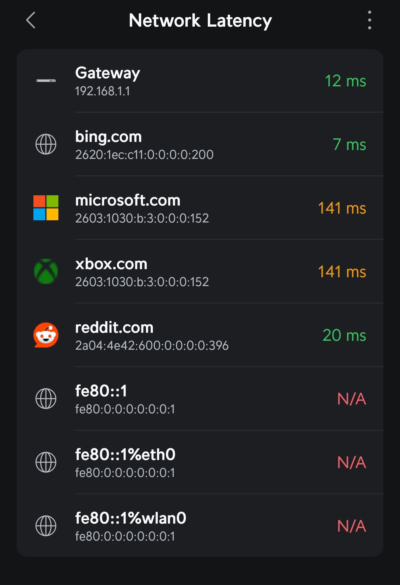 WiFiman Network Latency Gateway IPV6 | Ubiquiti Community