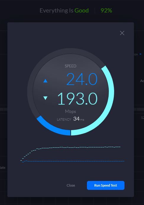 Speed test unifi