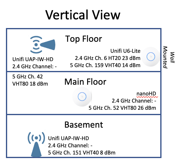 Zero clients on additional AP | Ubiquiti Community