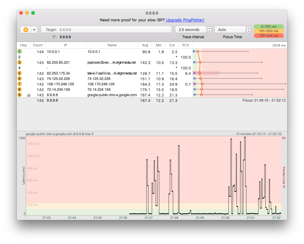 Packet loss and High latency with Vlans | Ubiquiti Community