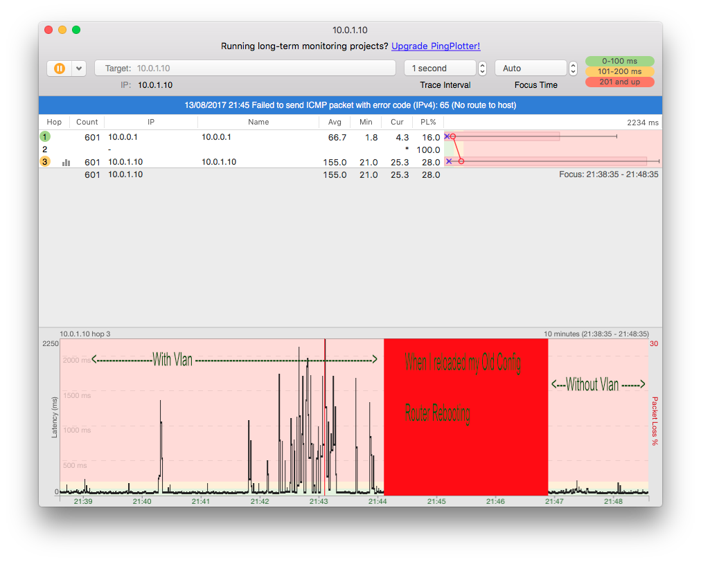 Packet loss and High latency with Vlans | Ubiquiti Community