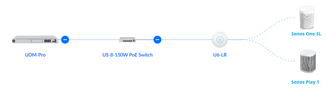 Switch sonos from store wired to wireless