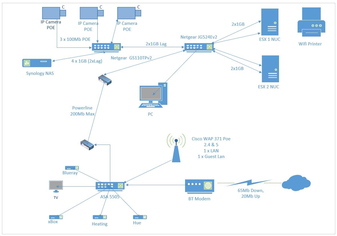 Home Network Diagram Vlan | Review Home Decor