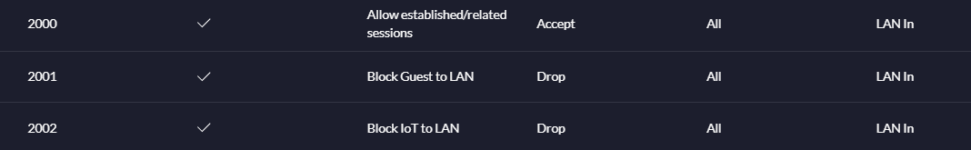 Firewall Rules And Dns In Vlan Help Ubiquiti Community