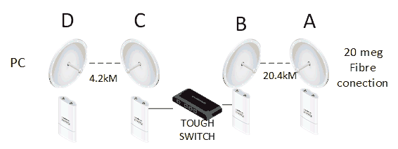 Slow Download Fast Upload Ubiquiti Community