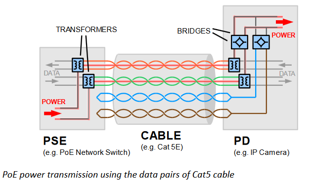 Cat 5 Cable Wiring Order