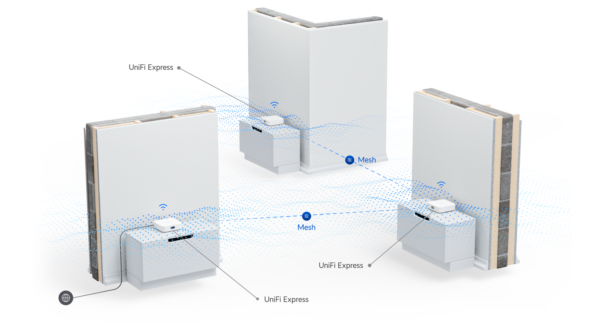 Hi when will you release the unifi express?