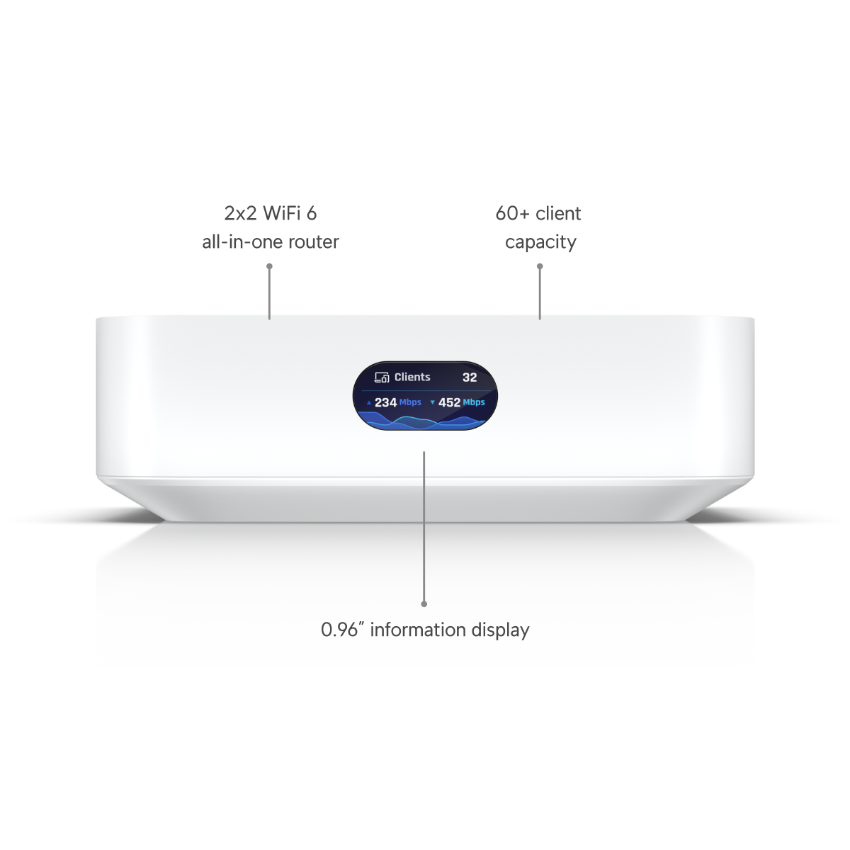Ubiquiti's UniFi Express: A Review of the Compact Gateway and WiFi 6 AP, by SimeonOnSecurity, Dec, 2023