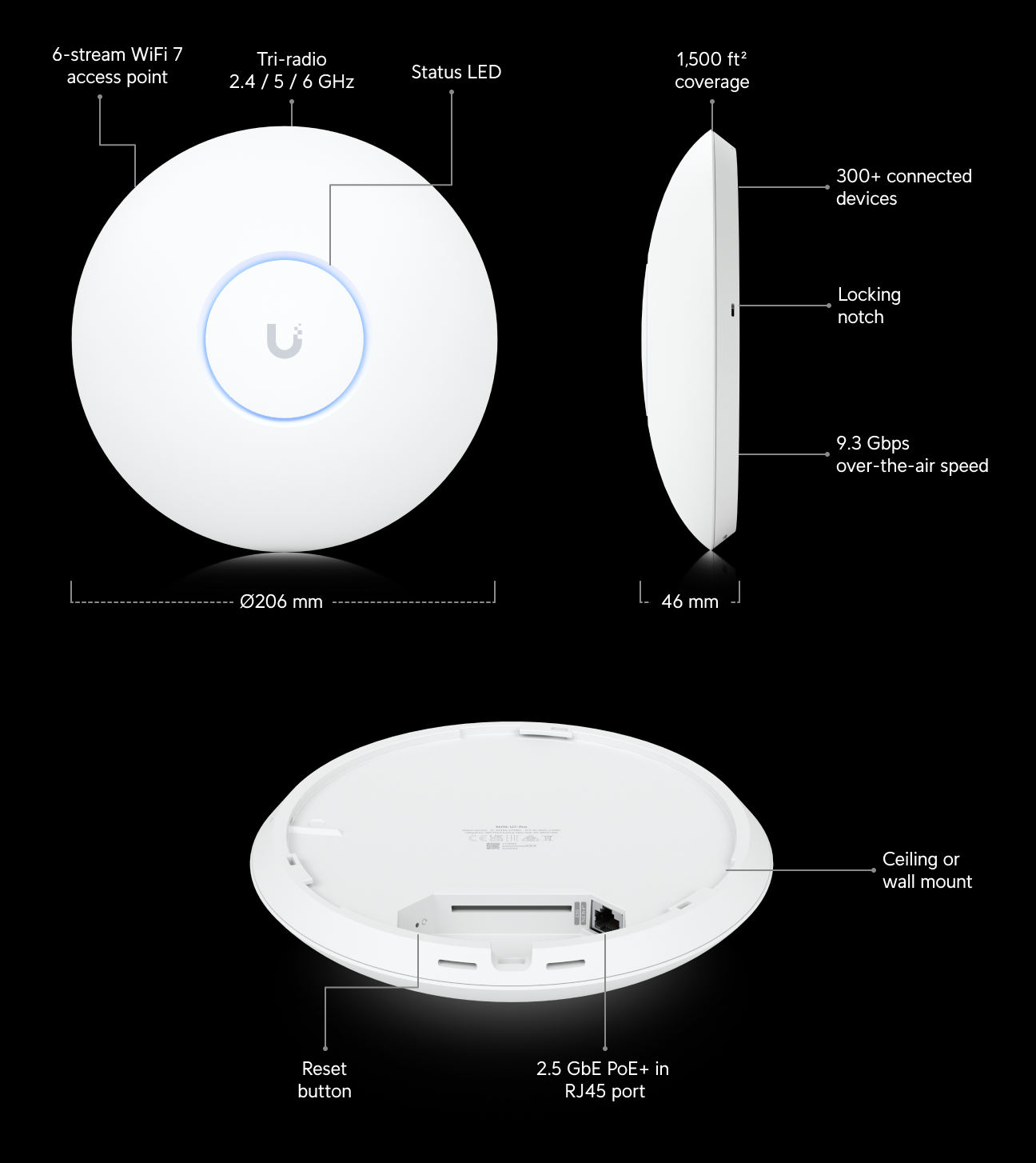 Introducing: Ubiquiti UniFi 6 Access Points 