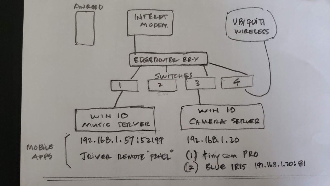 Newbie Question - OpenVPN Support Forum