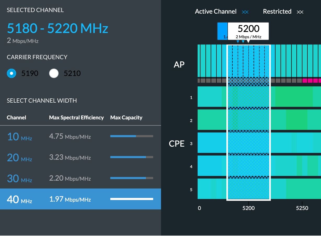 Ubiquiti PtP And PtMP Comparison Charts — McCann Tech, 57% OFF