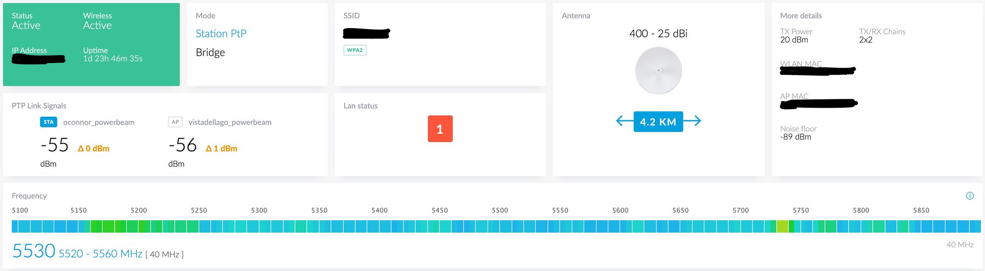 Pbe 5ac Iso Gen2 Great Signal Terrible Throughput Ubiquiti Community