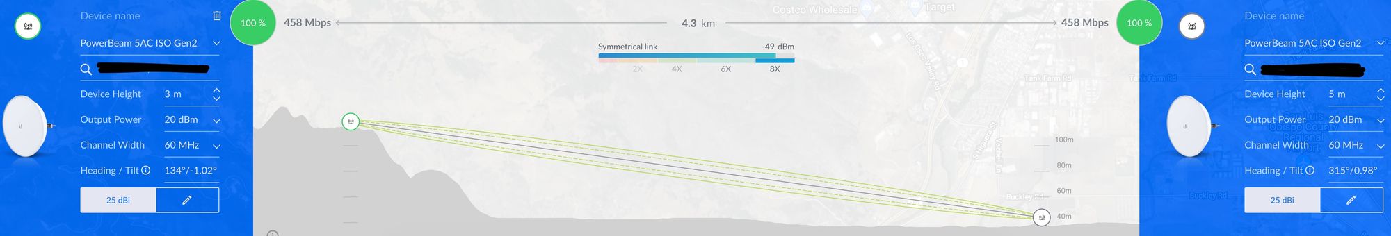 Pbe 5ac Iso Gen2 Great Signal Terrible Throughput Ubiquiti Community