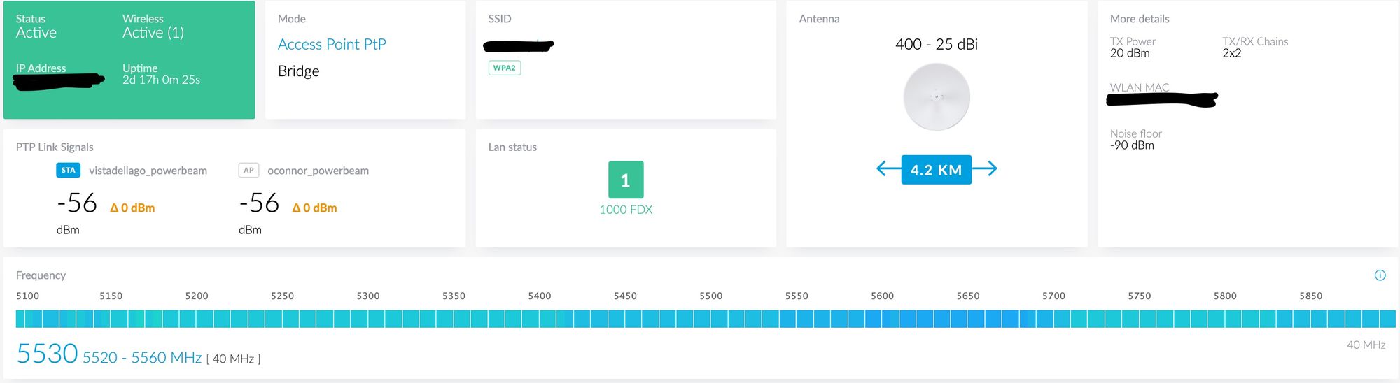 Pbe 5ac Iso Gen2 Great Signal Terrible Throughput Ubiquiti Community