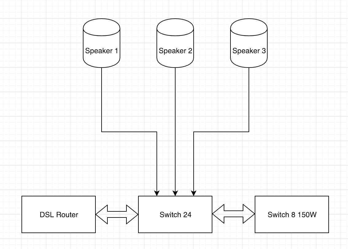 Switch sonos from 2024 wired to wireless