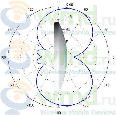 Ubiquiti - UniFi® AP Outdoor