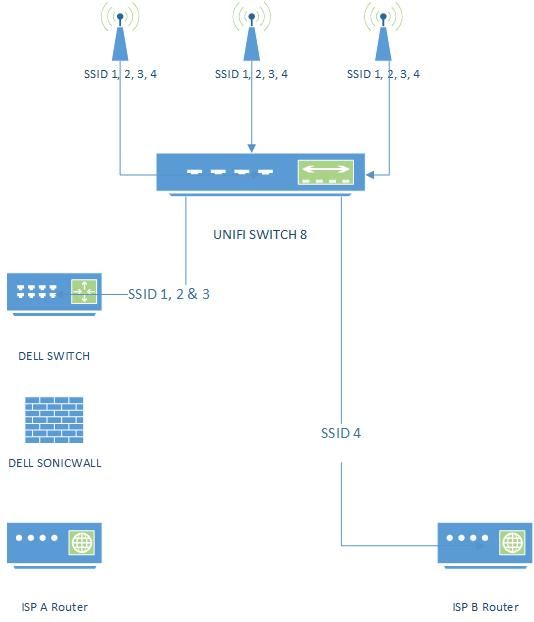 isp router with 2 ports