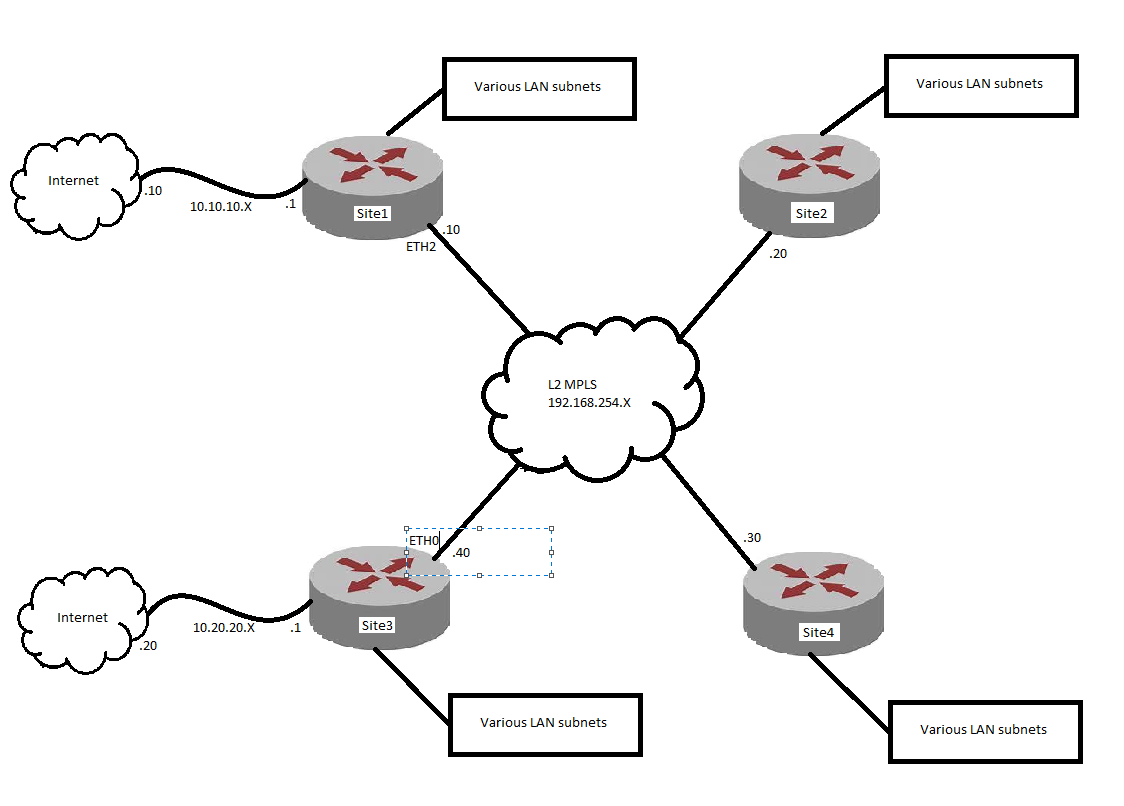 Multiple Routing Protocols On The Same Router Dynamic Protocol An